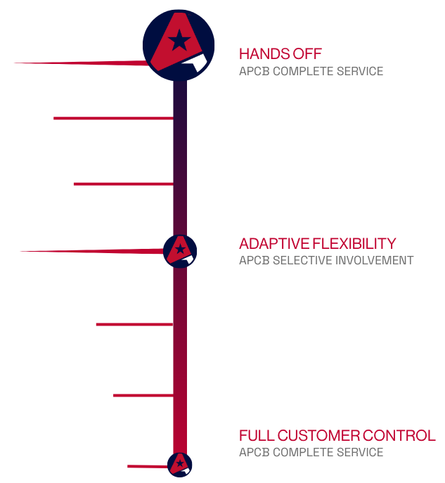 Service-Levels-(2).png Service-Levels-(2).png