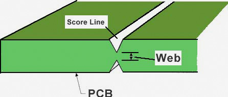 Scored Array