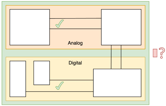 analog-digital-ground-plane.png Analog-Digital Ground Plane