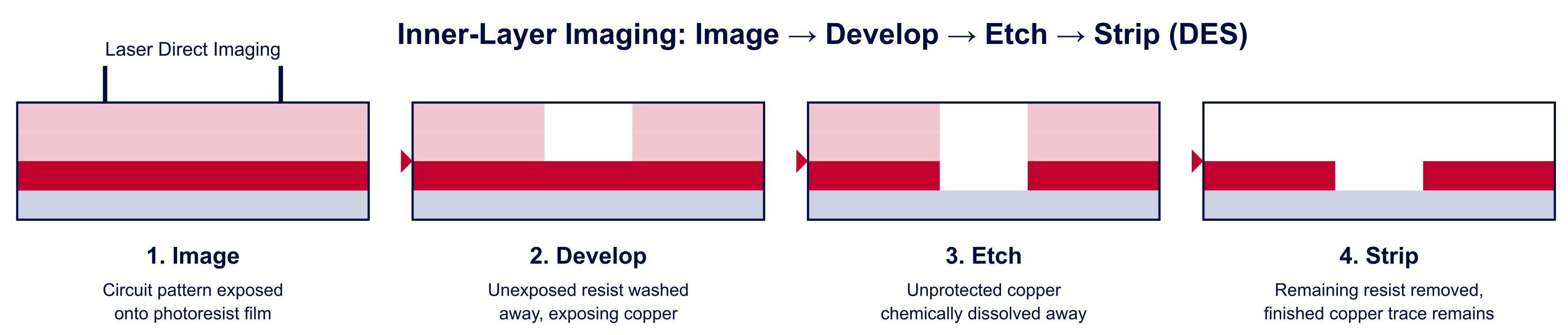 03-des-process-(1).png 03-des-process-(1).png