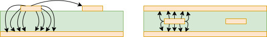 Microstrips-vs-Stripline-Transmission-lines.png Microstrips-vs-Stripline-Transmission-lines.png