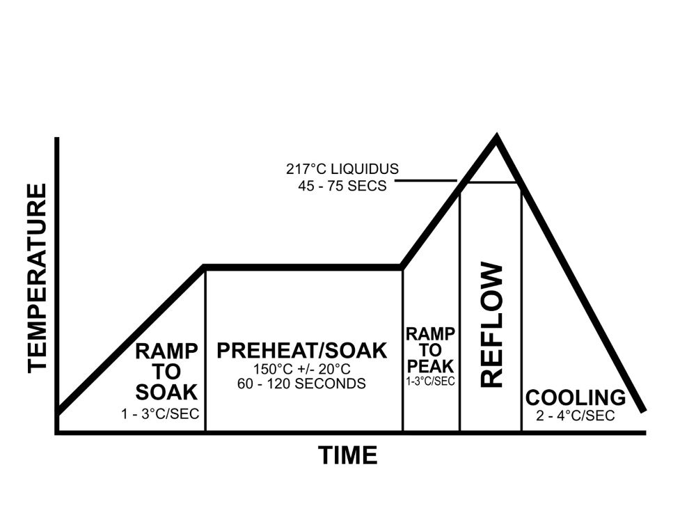 reflow-thermal-profile.jpg