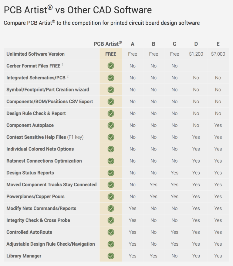 PCB-vs-other-CAD-software-chart-768x875-(1).png PCB-vs-other-CAD-software-chart