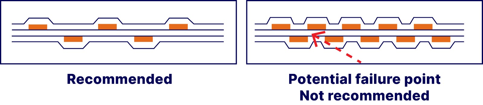 stacking-traces.jpg stacking-traces.jpg