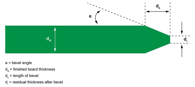 Fig4-cam.jpg Fig4-cam.jpg