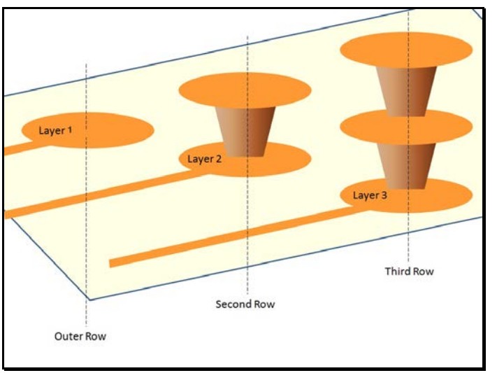 stacking-microvias.jpg stacking-microvias.jpg
