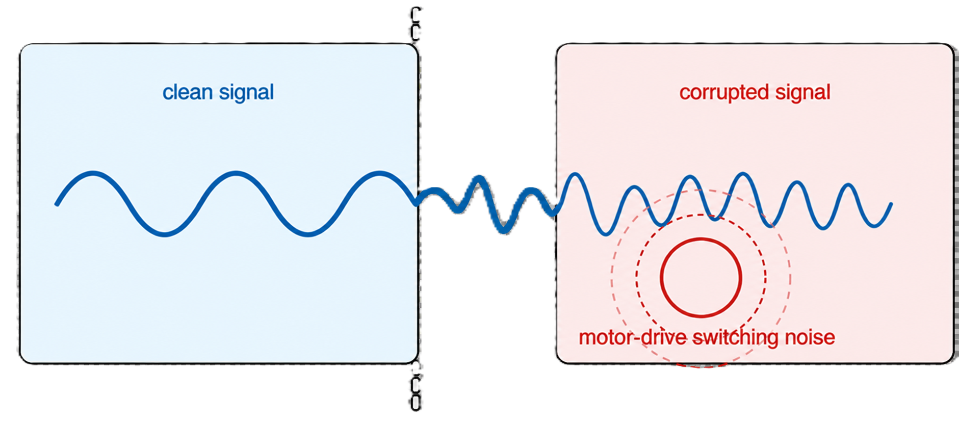 advancedpcb_failure_3_rf_interference.png