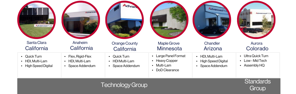 AdvancedPCB is the leading US-based manufacturer for military and aerospace PCBs